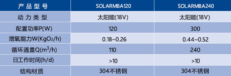 太阳能曝生态浮岛