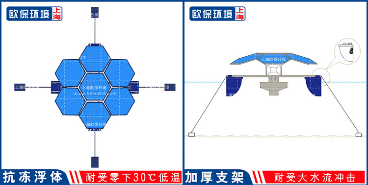 太阳能曝气机