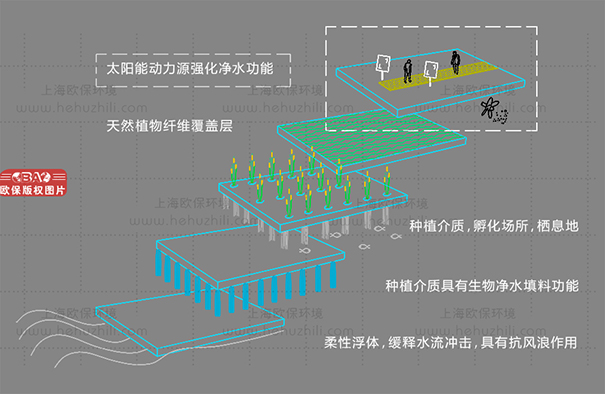 复合纤维浮动湿地