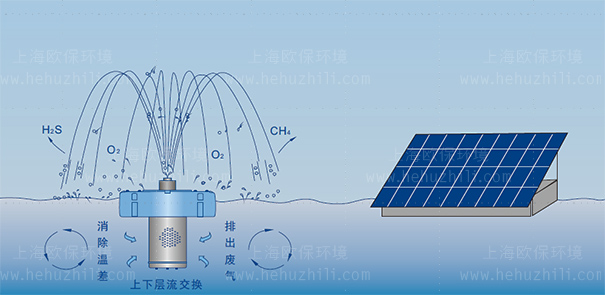 太阳能喷泉曝气机