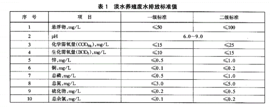 淡水养殖尾水排放标准