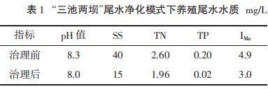 “三池两坝”尾水净化模式下养殖尾水水质