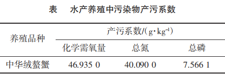 水产养殖中污染物产污系数