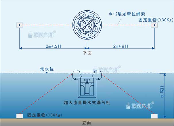 曝气机安装方式二：锚固式